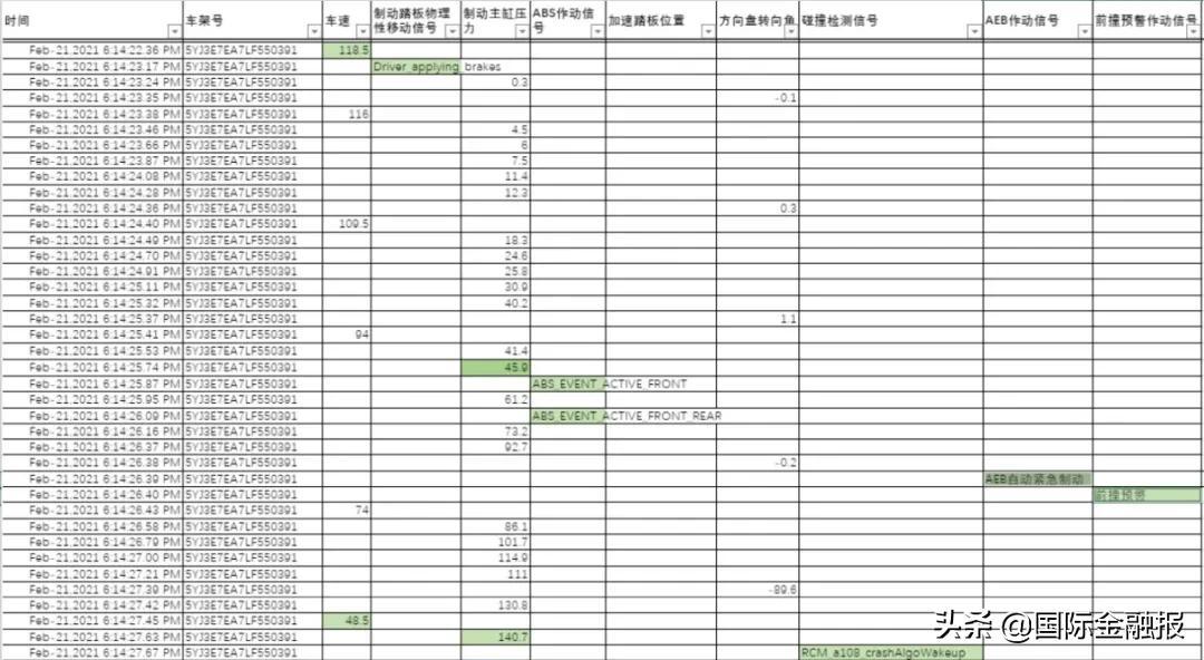 事故車速鑒定書不對(duì)怎么辦_交通事故車速無(wú)法鑒定_事故后車速鑒定有誤差嗎
